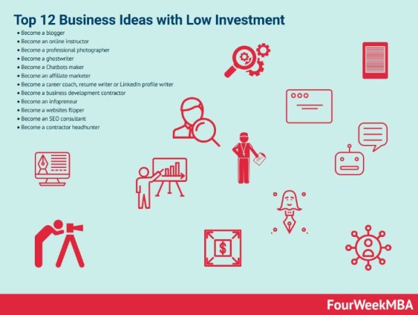IDEA How do I get business Ideas The Entrepreneur Forum: Talk Fastlane Business