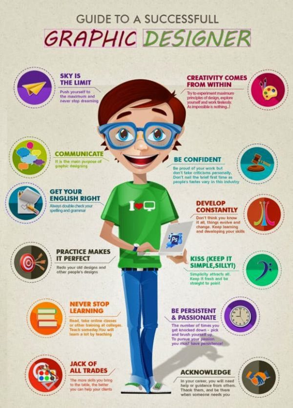 How Long Does It Take To Become a Graphic Designer? 2023 Guide