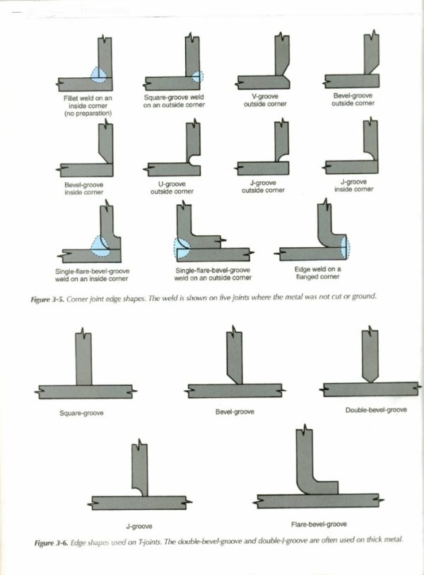 How Welding Works