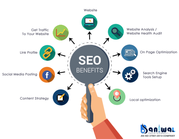 What is SEO and How It Works? Here’s the Answer