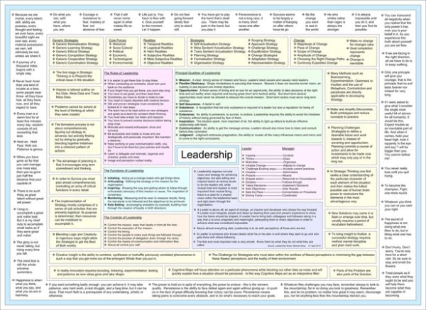” The 5 Techniques Of Exemplary Management: Exactly How Normal Individuals Make E” By James M Kouzes And Barry Z Posner