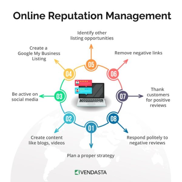 Online reputation management: How to navigate negative reviews