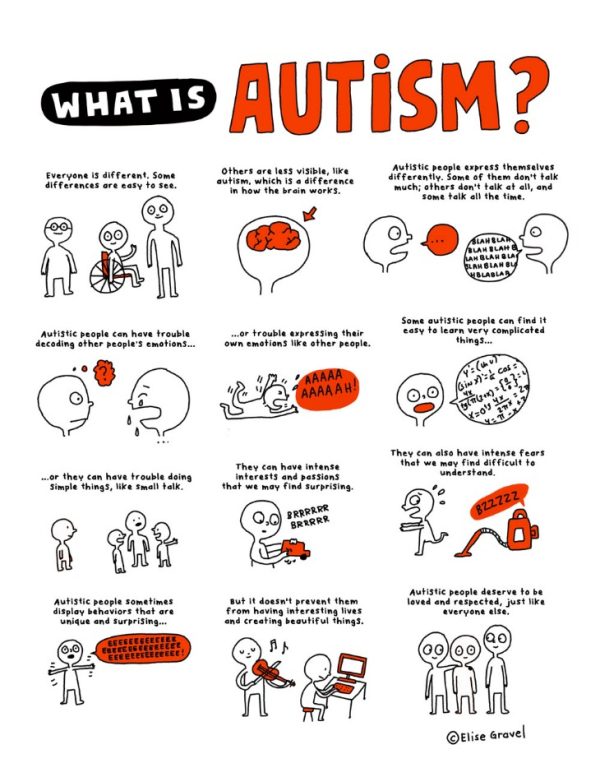 Adult Autism: Find Out The Signs And Just How To Deal With A Diagnosis