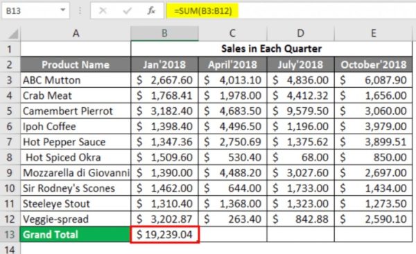 Create Spreadsheet in Excel How to Create Spreadsheet in Excel?