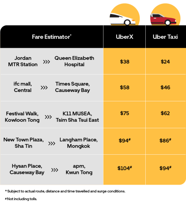 How Do Yellow Cabs Compete with Uber in NYC?