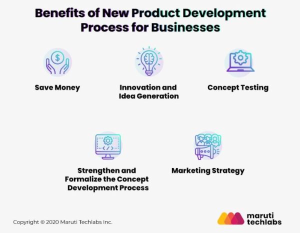 How Much Time Should You Spend on Product Development