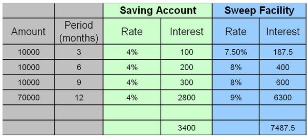 Unlock the Secrets to Finding the Best Savings Rates