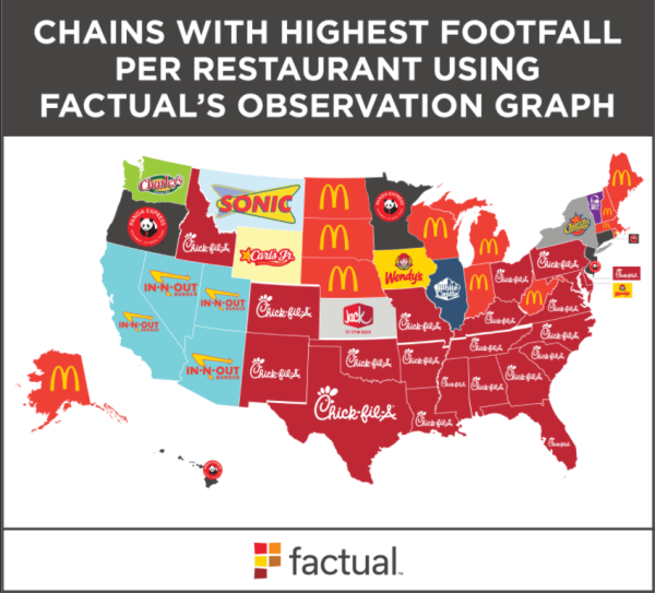 The Rise and Dominance of Fast Food Chains in the USA