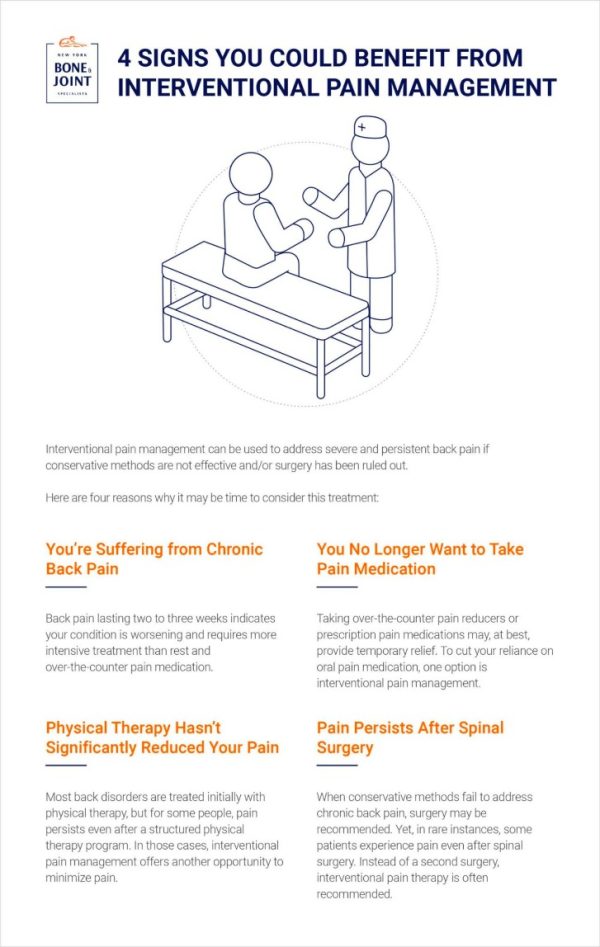 Revolutionizing Pain Relief: The Power of Interventional Pain Management