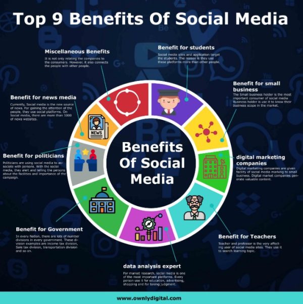 Unlocking the Power of Social Media Information
