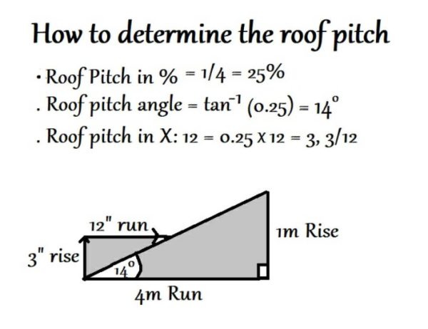 Essential Tips for Safeguarding Roof Pitch Safety