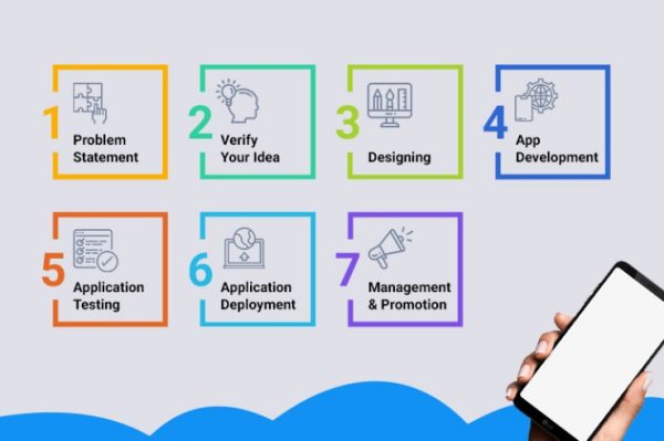 Revolutionizing Businesses through Mobile App Development