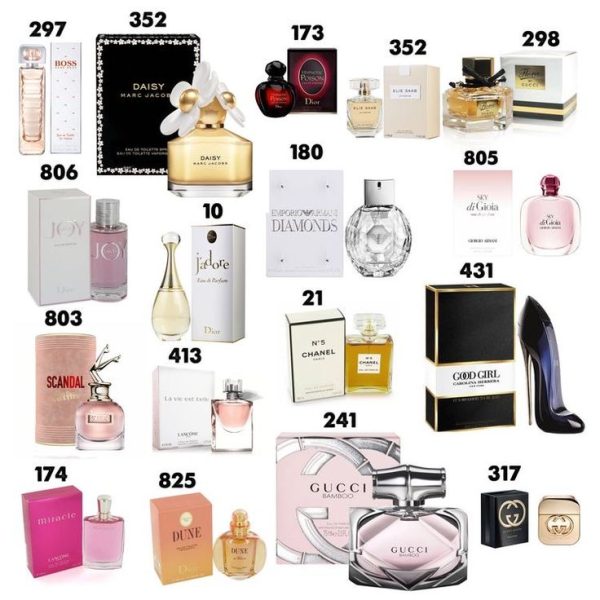 The Rise of Budget-Friendly Luxury: Understanding Perfume Dupes